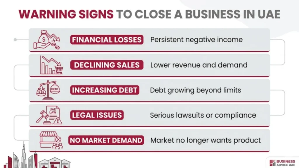 infographic showing warning signs to close business UAE including losses debt and low demand